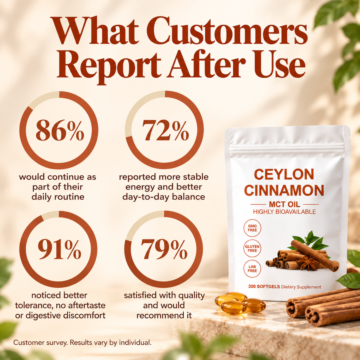 What customers report after use