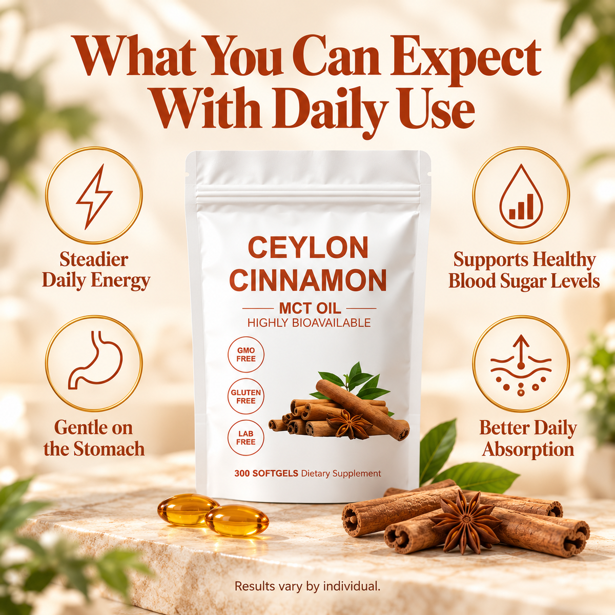 What you can expect with daily use