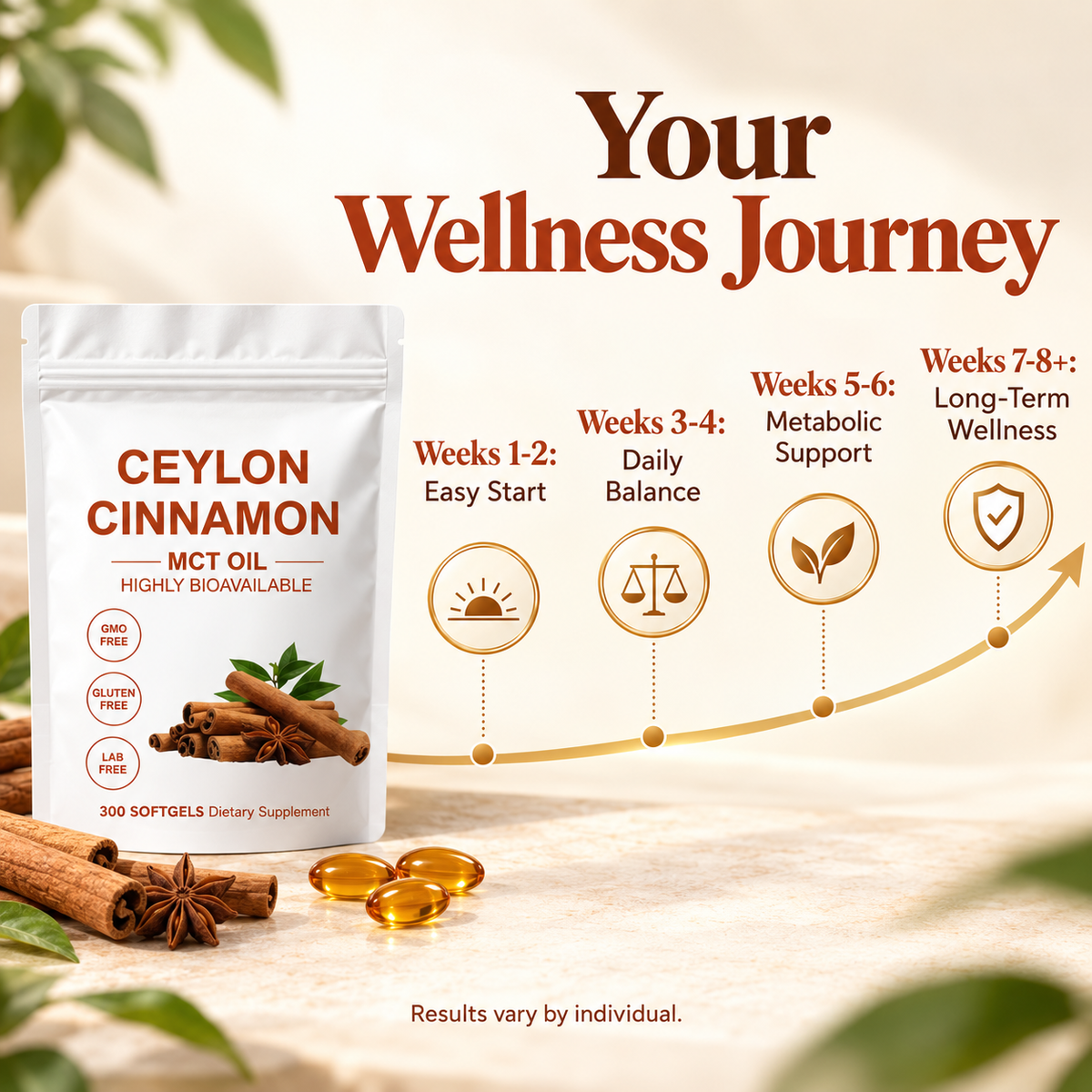Your wellness journey week by week